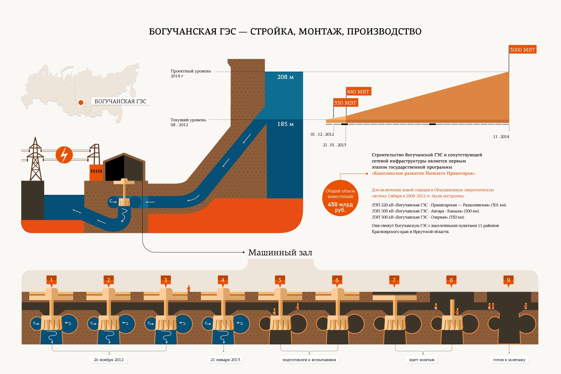 Красноярская ГЭС разрез